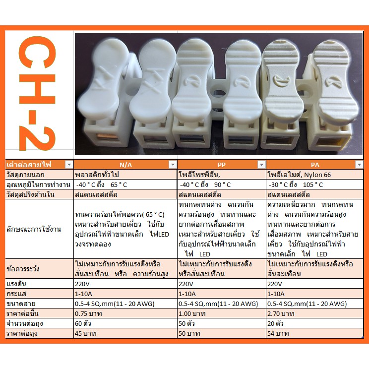 เต๋าต่อสายไฟ-เต๋าหนีบสายไฟ-ขั้วต่อสายไฟฟ้า-ตัวเชื่อมต่อสายไฟอย่างรวดเร็ว-เทอร์มินอล-ต่อสายแบบกดเสียบ-terminal-block