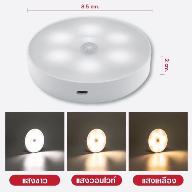 ภาพหน้าปกสินค้าPAE-3004 หลอดไฟLED ไฟหัวเตียง ไฟกลางคืน เปิด-ปิดอัตโนมัติ ระบบเซ็นเซอร์ ชาร์จผ่านUSB จากร้าน houseware_2020 บน Shopee