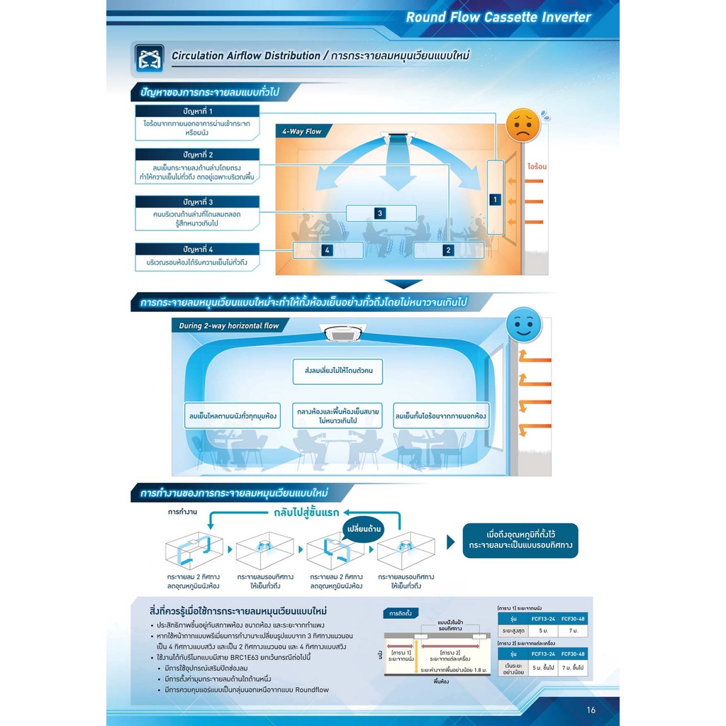 ส่งฟรี-แอร์ไดกิ้น-daikin-inverter-รุ่น-fcf-cv2s-cassette-type-skyair-รีโมทมีสาย-กระจายลมรอบทิศทาง-แอร์ฝังในฝ้า