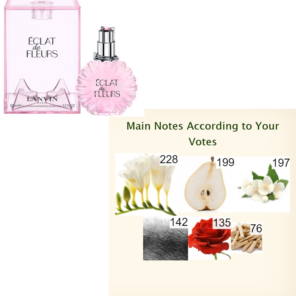 แบ่งขาย-10ml-lanvin-e-clat-d-arpege-edp-10ml-lanvin-e-clat-de-fleurs-edp-10ml-lanvin-e-clat-d-arpege-sheer-edt-10ml