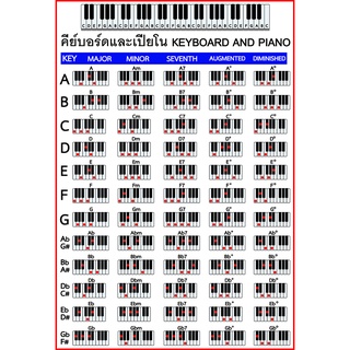 โปสเตอร์ คีย์บอร์ดและเปียโน