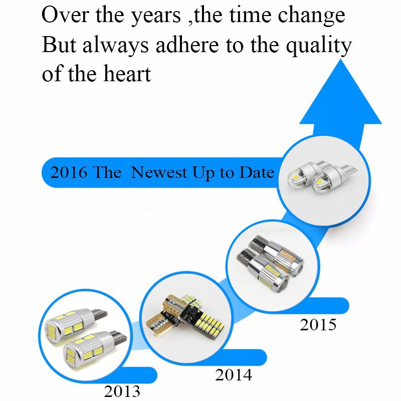 หลอดไฟติดรถยนต์-2-x-w-5-w-led-t-10-3030-2smd