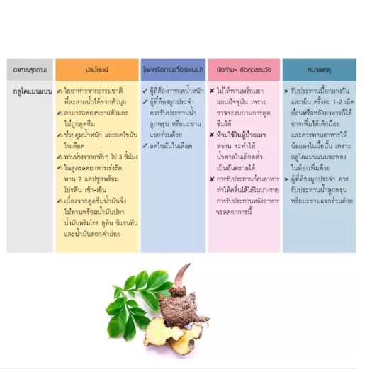 ส่งฟรี-กลูโคแมนแนน-กิฟฟารีน-glucomannan-บุก-ใยอาหาร-ชนิดแคปซูล-ช่วยลดน้ำหนัก-ช่วยลดไขมันในเลือด