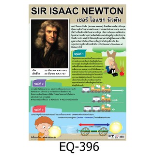 SIR ISAAC NEWTON EQ-396 สื่อโปสเตอร์ภาพ กระดาษ หุ้มพลาสติก