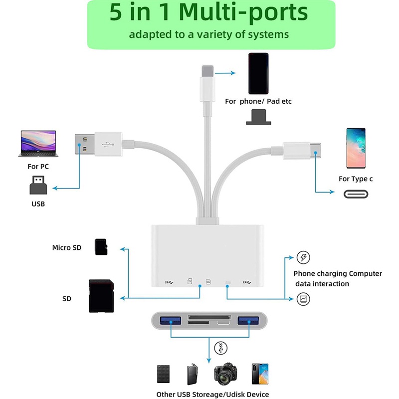 ขายดี-otg-อะแดปเตอร์แปลงการ์ดรีดเดอร์-usb-มัลติมีเมมโมรี่การ์ด-micro-sd-tf-สําหรับ-iphone-ipad-apple-13