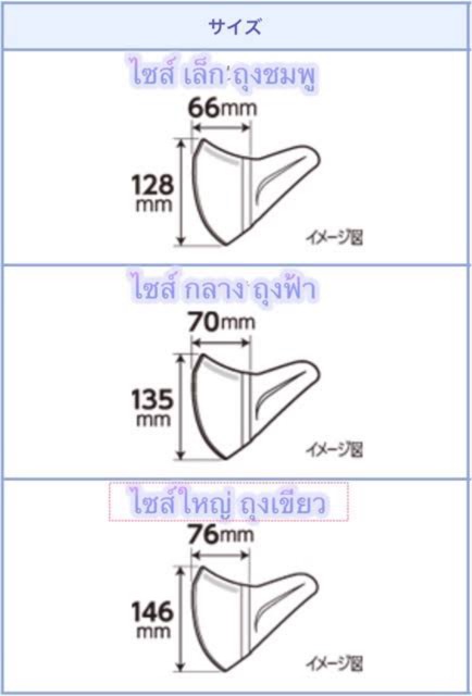 หน้ากากอนามัย-กันฝุ่นละออง-pm2-5-หน้ากากอนามัยมาตรฐาน-n95-unicharm-3d-mask-หน้ากากเด็ก-สามดี