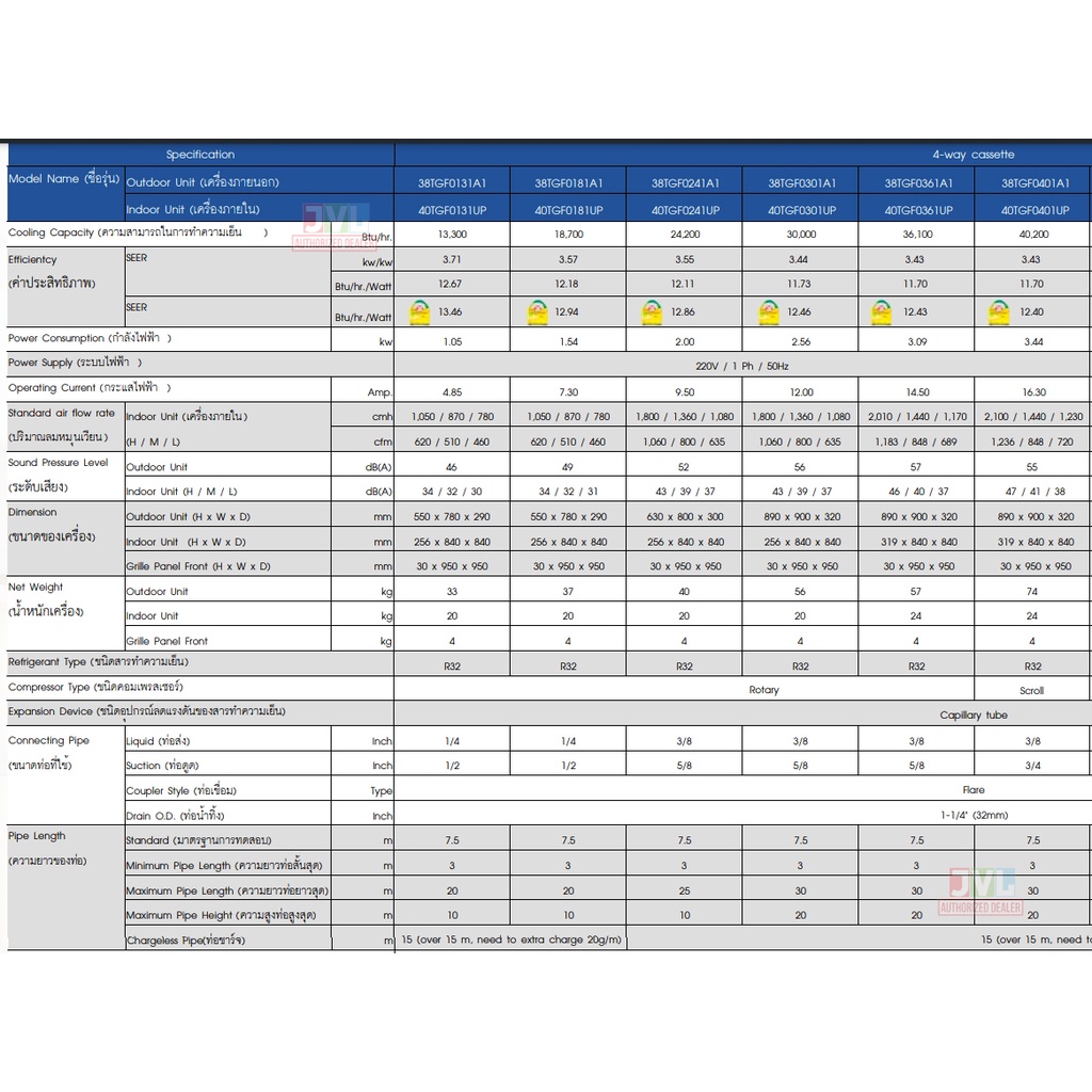 Carrier TGF Series CASSETTE แคเรียร์ แอร์ ฝังฝ้าแบบ 4 ทิศทาง ระบบธรรมดา เย็น คุณภาพดี R32 เบอร์5 เครื่องปรับอากาศ