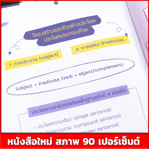 หนังสือภาษาอังกฤษ-short-note-ภาษาอังกฤษ-ม-ปลาย-พิชิตข้อสอบเต็ม-100-ภายใน-3-วัน-9786164491762