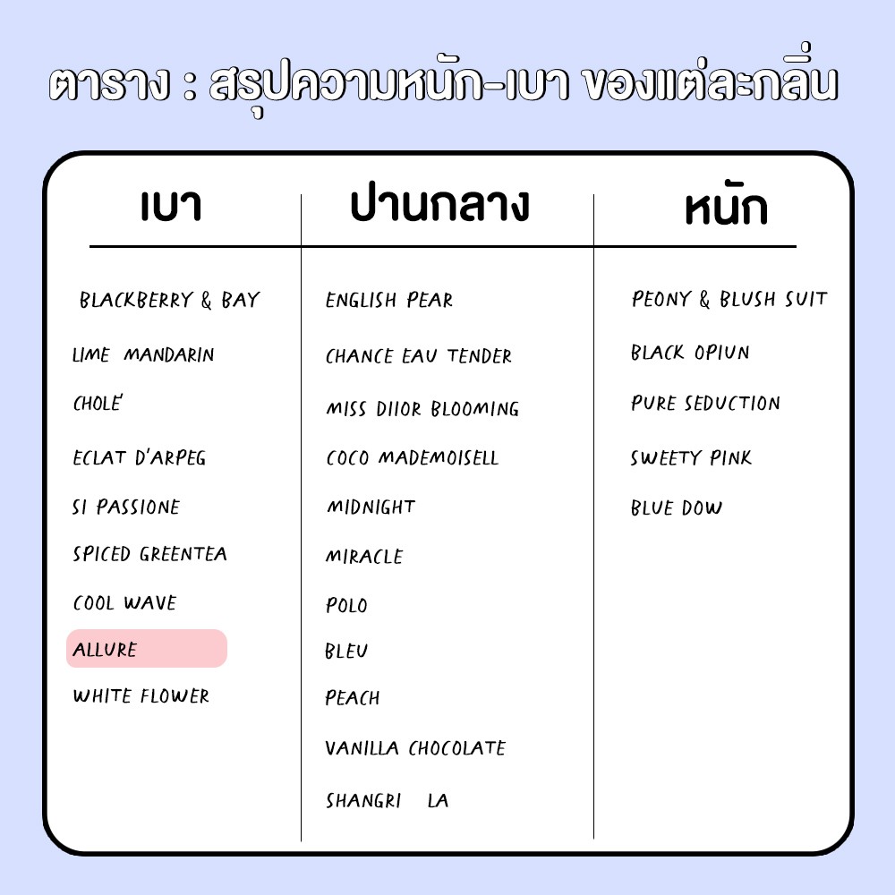 สเปรย์ฉีดผ้าหอม-กลิ่นน้ำหอมผู้ชาย-allure-homme-bliss-250-ml-สเปรย์ปรับอากาศ-ดับกลิ่นอับ-น้ำหอมฉีดผ้า