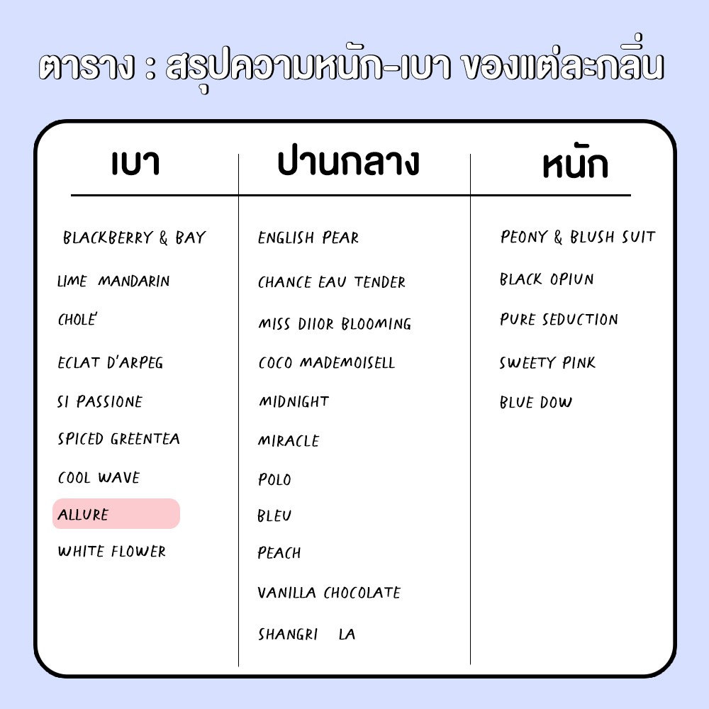 ก้านไม้หอม-50-100-ml-กลิ่น-allure-bliss-ก้านไม้กระจายกลิ่น-reed-diffuser-น้ำหอมปรับอากาศ