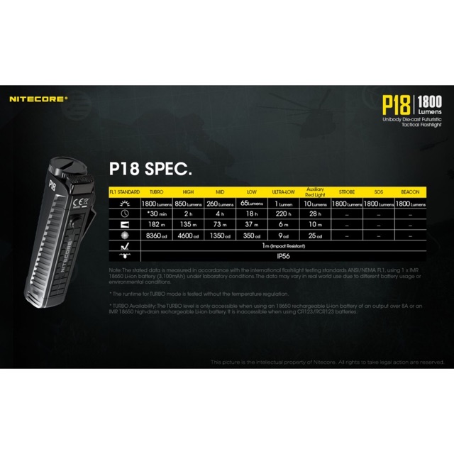 nitecore-p18-1800-ลูเมนไฟฉายขนาดกะทัดรัดที่มี-เงียบ-สวิตช์ยุทธวิธีและเสริมสีแดง-led