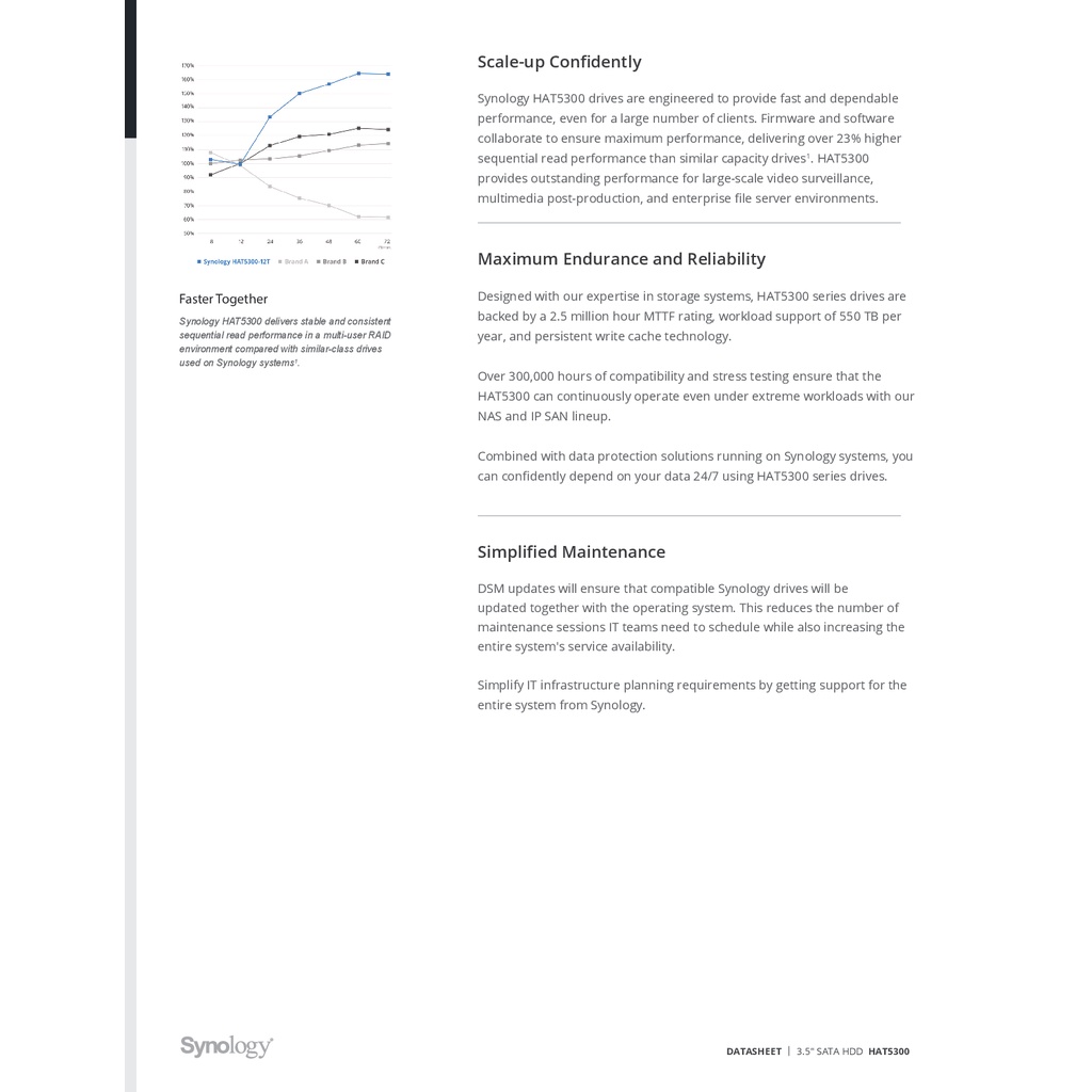 synology-hat5300-12t-harddisk-for-nas-ฮาร์ดดิสก์สำหรับอุปกรณ์จัดเก็บข้อมูลบนเครือข่าย-สินค้าประกันศูนย์ไทย-5-ปี
