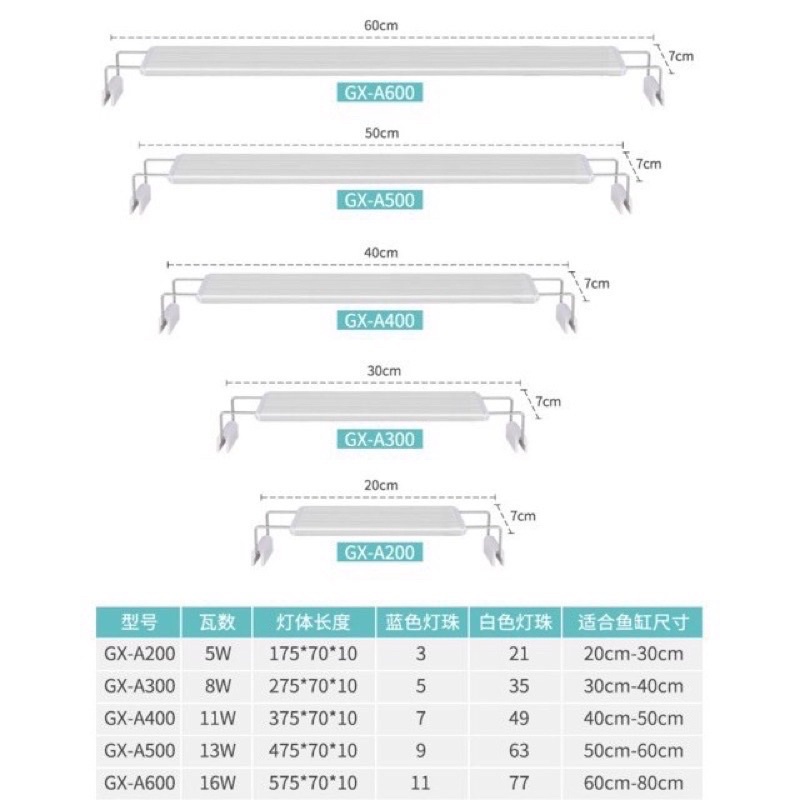 โคมไฟ-led-แถมฟรีขาไฟ-ตู้-8-24-นิ้ว-ใช้ได้ทั้งตู้ปลาน้ำจืด-พรรณไม้น้ำ-รุ่นไฟ-6-แถบ-3-สี-ตู้ปลาทะเล-โคมไฟตู้ปลา-ไฟปลา