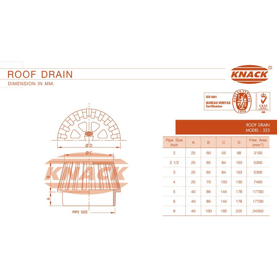 knack-roof-drain-323-รูฟเดรน-เหล็กหล่อ-5-ชุดระบายน้ำหลังคา-ตะแกรงน้ำทิ้ง-หลังคา-ตะแกรงระบายน้ำหลังคา-หัวรับน้ำฝน-5