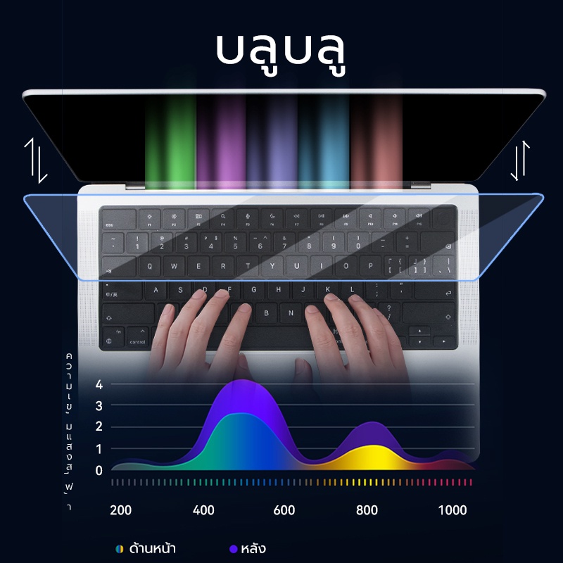 ตัวป้องกันหน้าจอ-macbook-air-m2-ฟิล์ม-macbook-air-m2-ป้องกันหน้าจอป้องกันแสงสีฟ้าป้องกันดวงตา