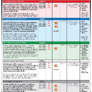 ภาพขนาดย่อของภาพหน้าปกสินค้าSUMO ลวดเชื่อมทังสเตน สีแดง WT-20 ขนาด 1.6, 2.4 mm (10 เส้น/แพค) ยี่ห้อ ซูโม่ ของเเท้ จากร้าน tnprowatsadu บน Shopee ภาพที่ 2