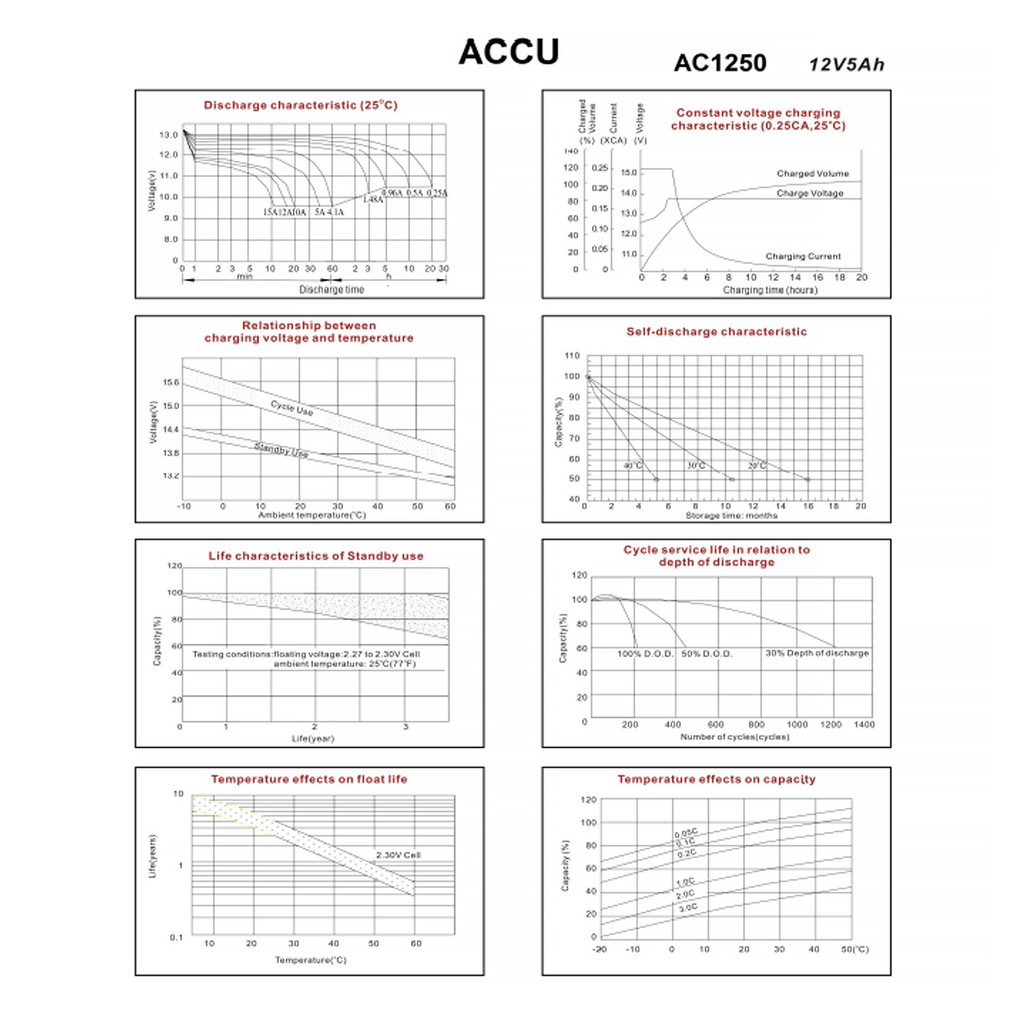 ac1250-แบตเตอรี่เเห้ง-ups-เครื่องสำรองไฟ-accu-12v-5ah