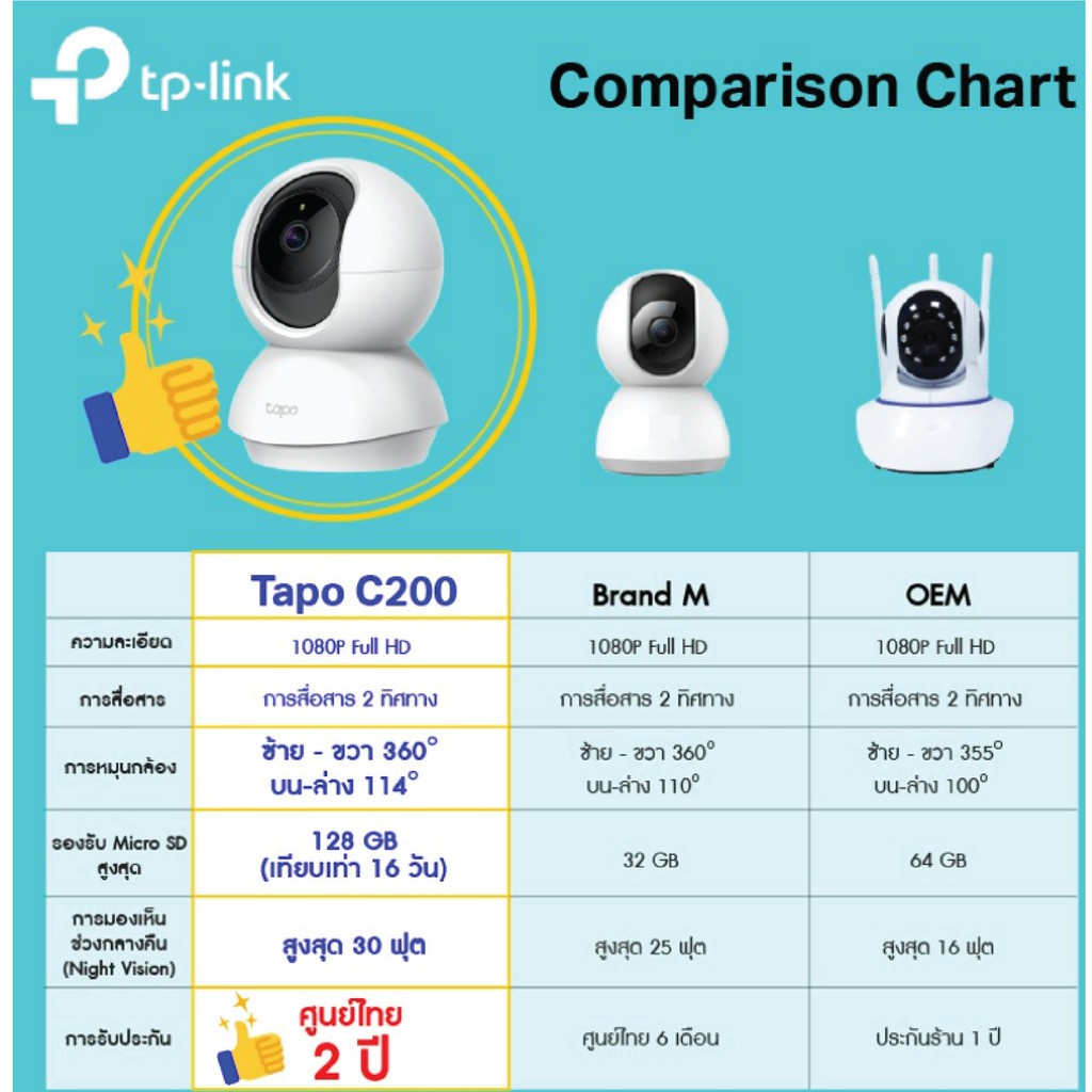 ของแท้-100-tp-link-tapo-c200-ภาพ-2-mp-tapo-c210-ภาพ-3-mp-wi-fi-ip-camera-กล้องวงจรปิด-รับประกัน-2-ปี