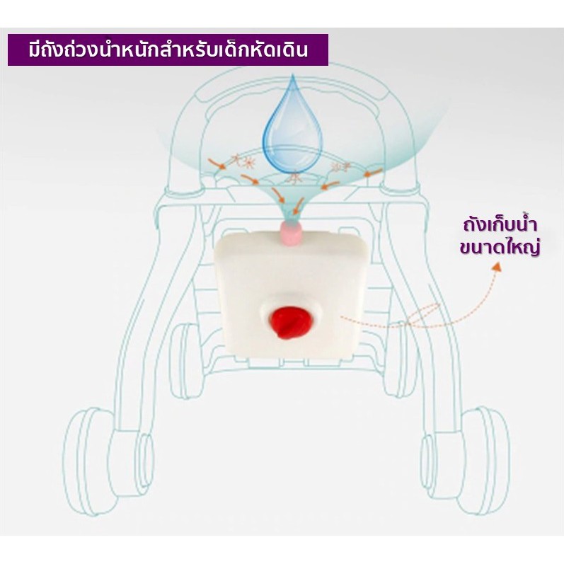 ภาพสินค้าThaiTrendy รถผลักเดินกิจกรรม รถหัดเดิน Sit-to-Stand Learning Walker จากร้าน thaitrendy บน Shopee ภาพที่ 4