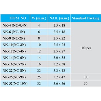 กิ๊บ-เทา-bandex-nk6-nk8-nk10-nk12-nk14