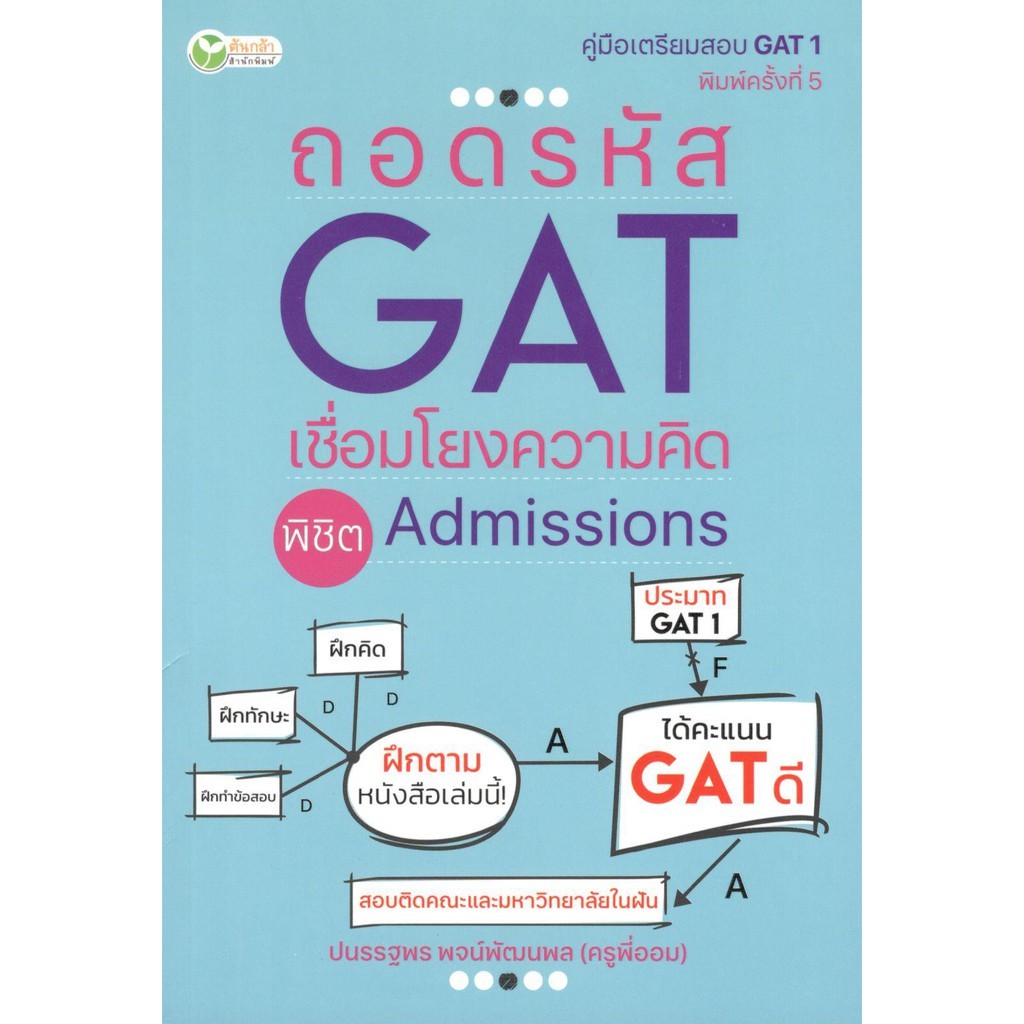 c111-9786164418271-ถอดรหัส-gat-เชื่อมโยงความคิด-พิชิต-admission-คู่มือเตรียมสอบ-gat-1