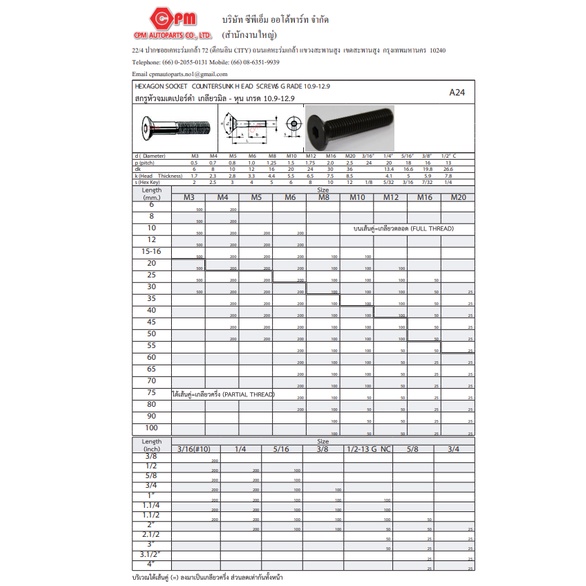 สกรูหัวจมเตเปอร์ดำ-เกลียวมิล-เกรด-10-9-12-9-m4-hexagon-socket-countesunk-head-screws-grade-10-9-12-9