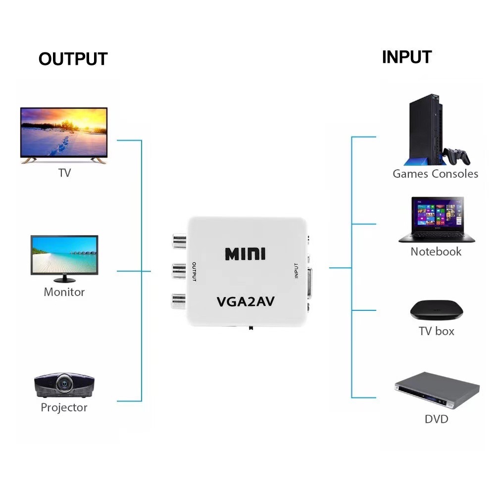 ขายร้อน-vga-to-av-mini-1080p-vga2av-converter-pc-to-tv-hd-คอมพิวเตอร์ทีวีขายส่ง