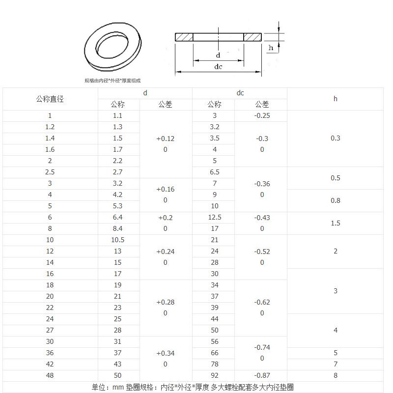 3475-gt-m2-m3-m4-m5-m6-m8-m10-แหวนรองสกรู-แบบบางพิเศษ-ขนาดใหญ่พิเศษ