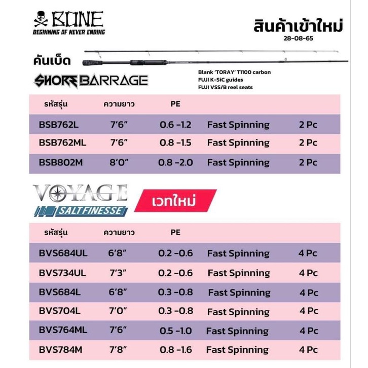 bone-voyage-คัน4ท่อนมาแรงแซงทุกค่ายเลือกได้เลยจ้ารายละเอียดในภาพ