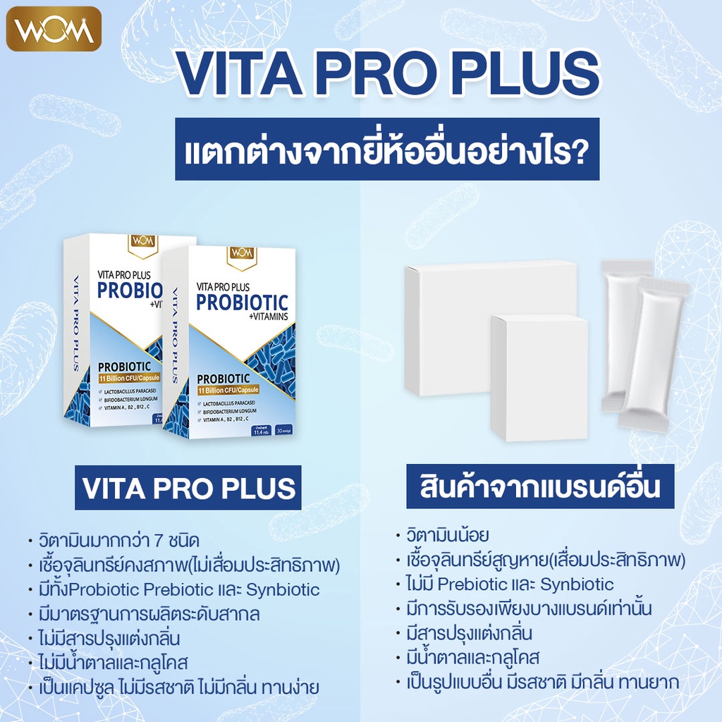 ภาพสินค้าWOM VITA PRO PLUS probiotic โพรไบโอติก โปรไบโอติกส์ พรีไบโอติก โปรไบโอติก ปัญหา กรดไหลย้อน ท้องผูก (ทานได้ 1 เดือน) จากร้าน wom.official บน Shopee ภาพที่ 6