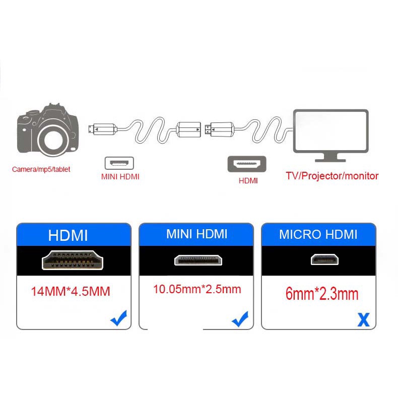 สายเคเบิ้ลhdmi-เพื่อ-hdmi-nikon-coolpix-d-7100-d-5300-d-5200-d-5100-d-3300-d-3200-s-9500-d-3200