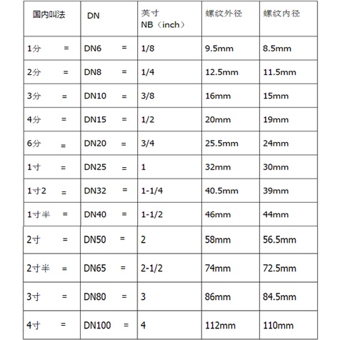 วาล์วบอล-สเตนเลส-304-ขนาดเล็ก-1-จุด-2-จุด-4-จุด-6-จุด-สําหรับโมเดลการค้าต่างประเทศ