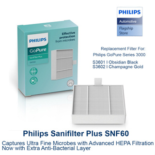 Philips GoPure SaniFilter Plus SNF60 ไส้กรอง แบบเปลี่ยน สําหรับ GoPure Series 3000 S3601 S3602