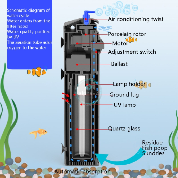 sunsun-4-in-1-ไส้กรอง-jup-01-jup-02-เครื่องกรองออกซิเจน-uv-ปั๊มจุ่ม-สําหรับตู้ปลา-พิพิธภัณฑ์สัตว์น้ํา