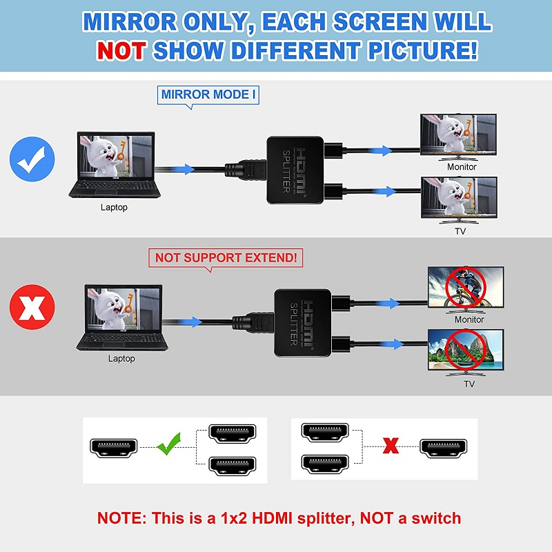 ตัวแยก-hdmi-เข้า-1-ออก-2-4k-แยก-hdmi-1x2-1-เป็น-2-สําหรับมอนิเตอร์คู่