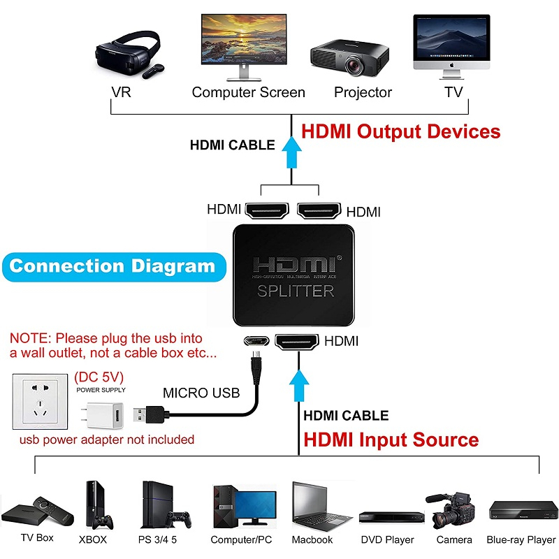 ตัวแยก-hdmi-เข้า-1-ออก-2-4k-แยก-hdmi-1x2-1-เป็น-2-สําหรับมอนิเตอร์คู่