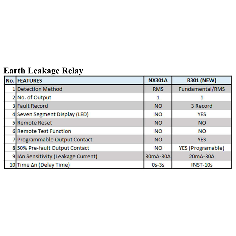 MIKRO Protection Relay -- Earth leakage / Earth fault รีเลย์กระแสเกินรี ...