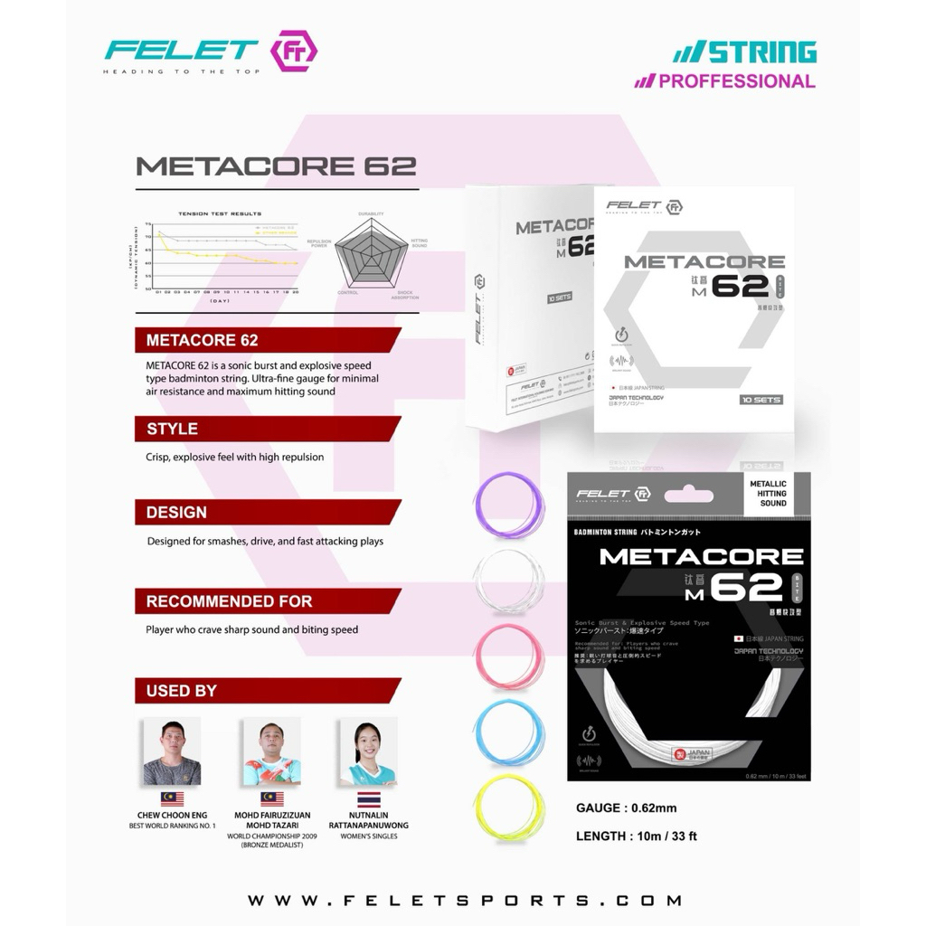 สายแบดมินตัน Felet Metacore Series!! ️Metacore 62/Metacore 64/Metacore ...