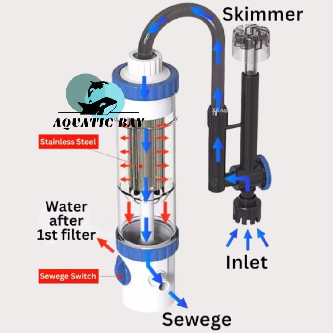 Sunsun YBF-500 Aquarium Hang On Filter ผสมผสานกับกรอง Scum, ถาดแยกที่มี ...
