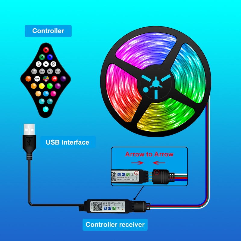 แถบไฟ-led-rgb-2835-บลูทูธ-ควบคุมผ่านแอพ-usb-โคมไฟ-led-ยืดหยุ่น-dc-5v-ริบบิ้นไดโอดเทป-สําหรับปาร์ตี้-ห้องนั่งเล่น-เทศกาล