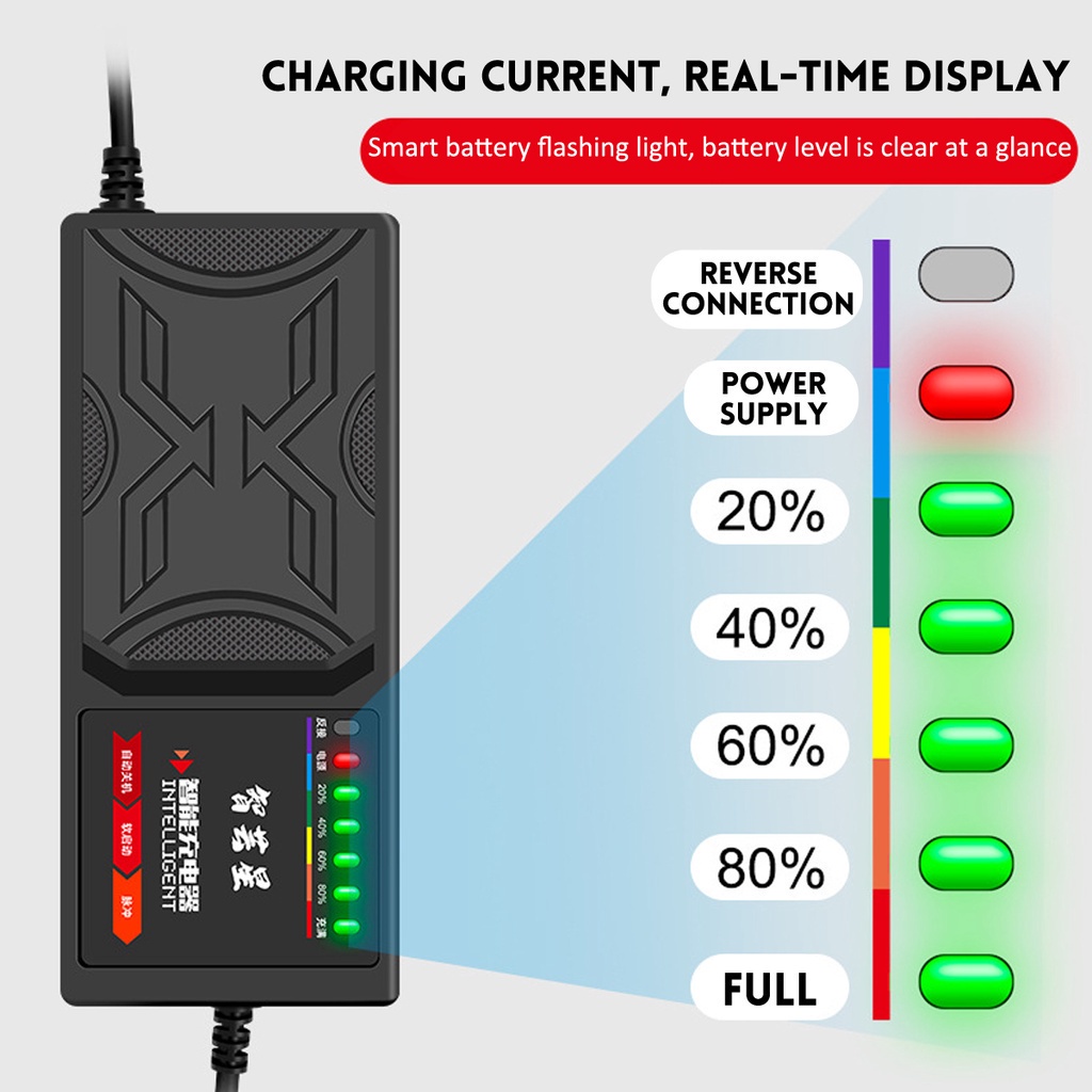 สายชาร์จจักรยานไฟฟ้า-48v20ah-12ah-เครื่องชาร์จจักรยานไฟฟ้า-เครื่องชาร์จแบตเตอรี่รถยนต์ไฟฟ้า-ดปิดอัตโนมัติ-220v