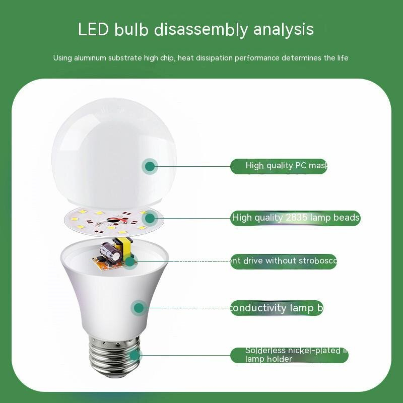 หลอดไฟสปอตไลท์-led-e27-22w-สําหรับตกแต่งบ้าน