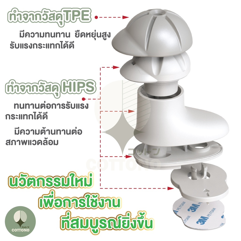 cottono-k32-ที่กั้นกันประตูหนีบ-ที่กั้นกันกระแทก-ที่กั้นประตู-ป้องกันประตูหนีบ-กันประตูปิดเอง-แรงกระแทก