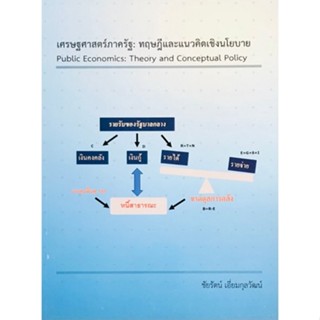 9786165519359 เศรษฐศาสตร์ภาครัฐ :ทฤษฎีและแนวคิดเชิงนโยบาย