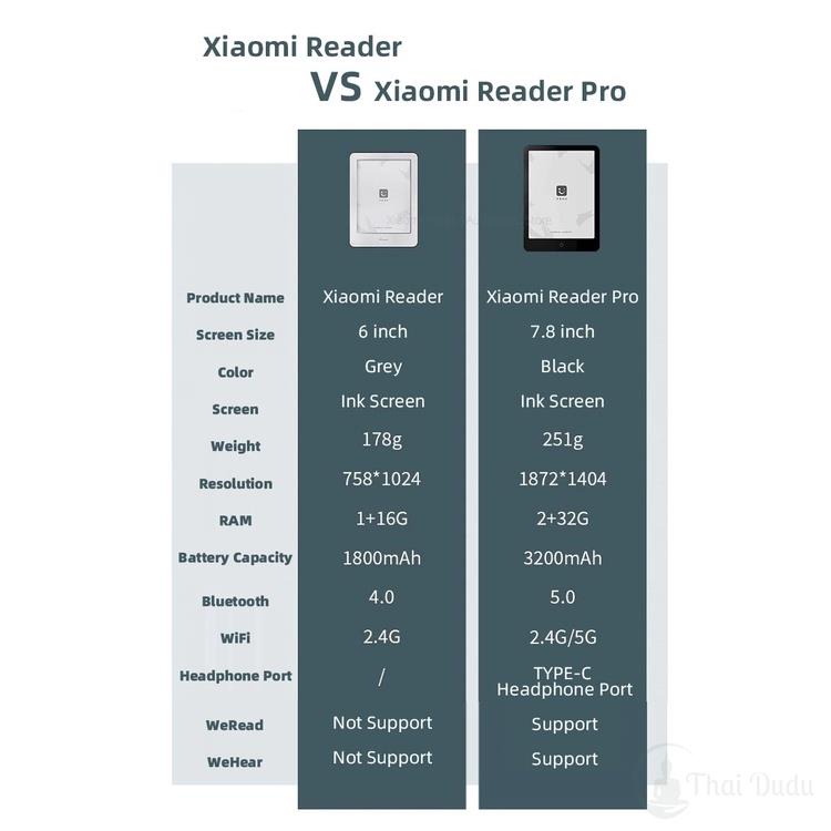 เครื่องอ่านหนังสือ-xiaomi-mi-electronic-e-reader-e-book-reader-pro-hd-touched-7-8-ink-screen-24-levels-cold-warm-light