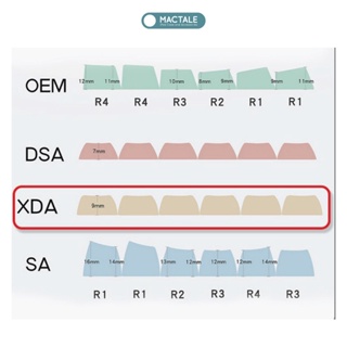 ภาพขนาดย่อของภาพหน้าปกสินค้าMactale Blank Keycaps คีย์แคปเปล่า สีขาว XDA PBT ขนาด 1-1.25-3-6.25-7u ปุ่ม caps, shift, tab, enter, spacebar ป จากร้าน chutikarnw. บน Shopee ภาพที่ 5