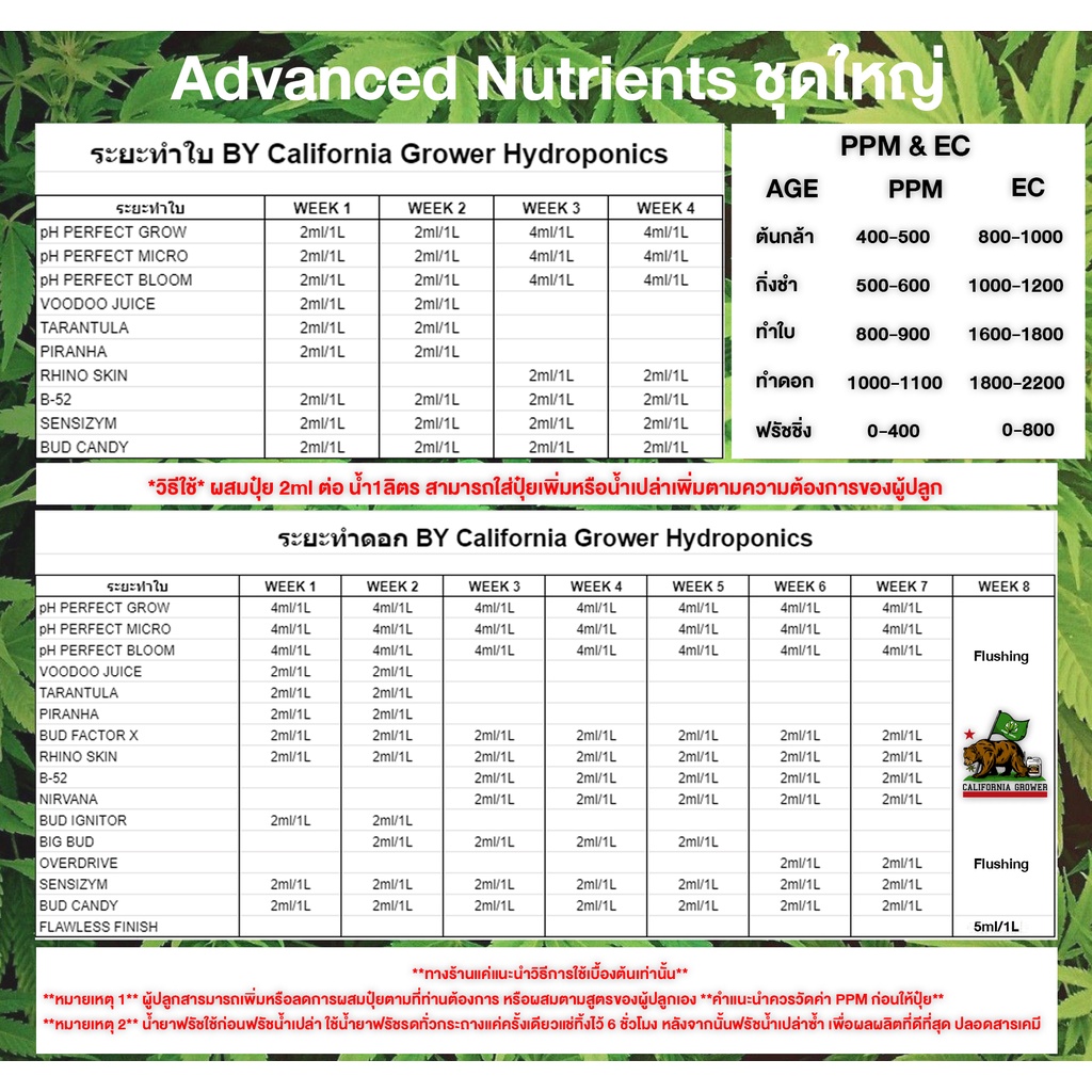 big-bud-ปุ๋ยadvanced-nutrients-ปุ๋ยเร่งดอกใหญ่-เพิ่มน้ำหนักดอกและผลผลิต-ขนาด-1gallon-4ลิตร-ขวดแท้โรงงาน100