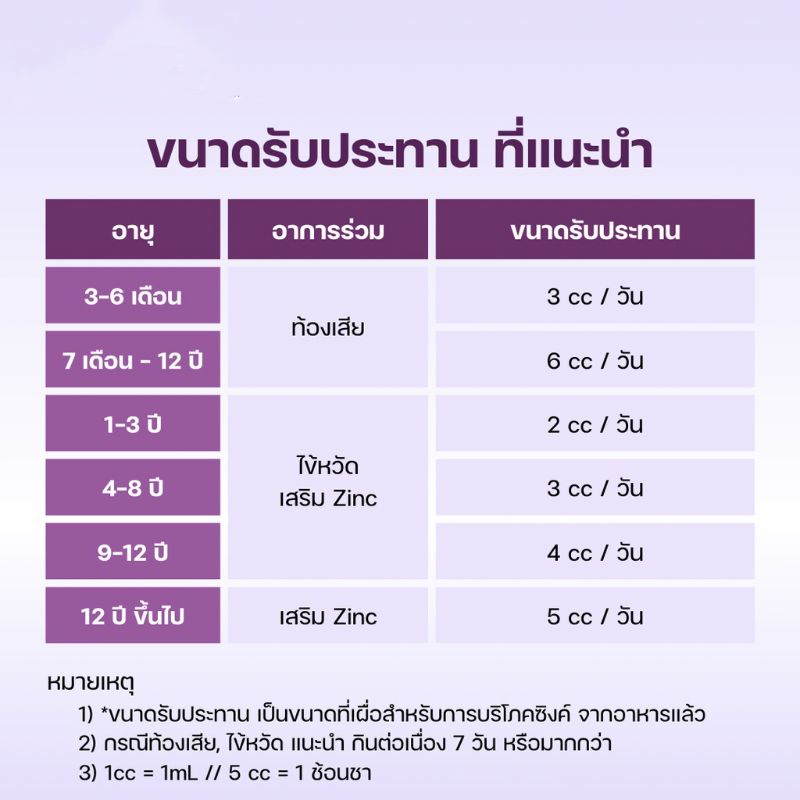 ใหม่! Dehec-Z Zinc Syrup 60ml // ดีเฮกซี ซิ้งค์ ไซรัป รสองุ่น ขนาด 60 ...