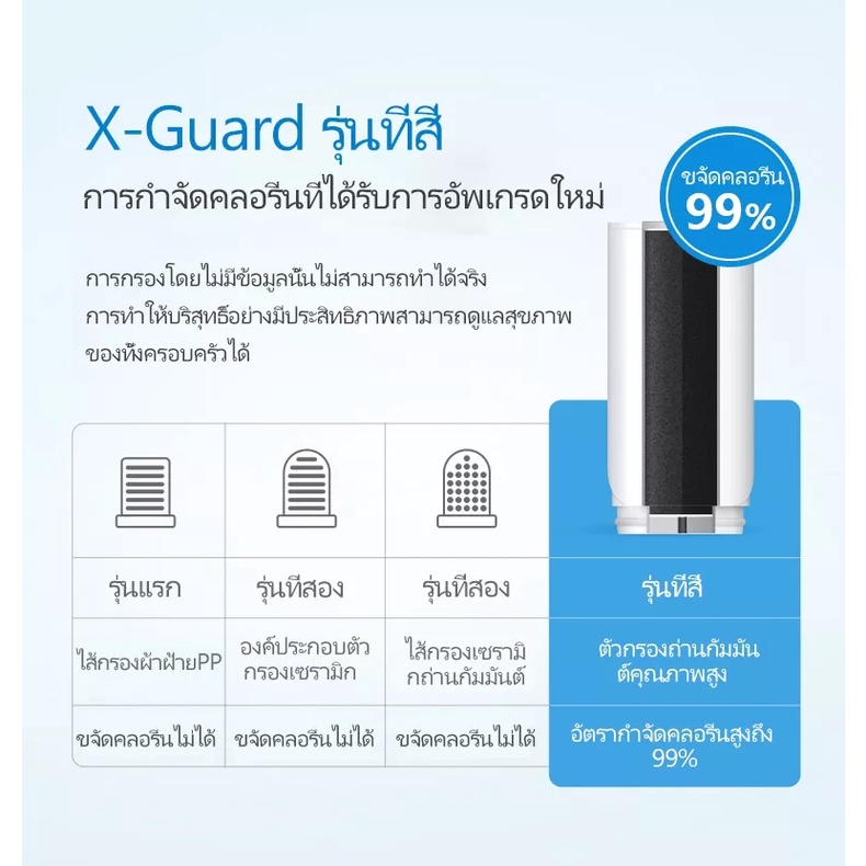 philips-water-purifier-on-tap-เครื่องกรองน้ำ-เครื่องกรองน้ำรุ่น-awp3600-ro-filter-fast-pure-เครื่องกรองน้ำดื่ม-3-ไส้กรอง