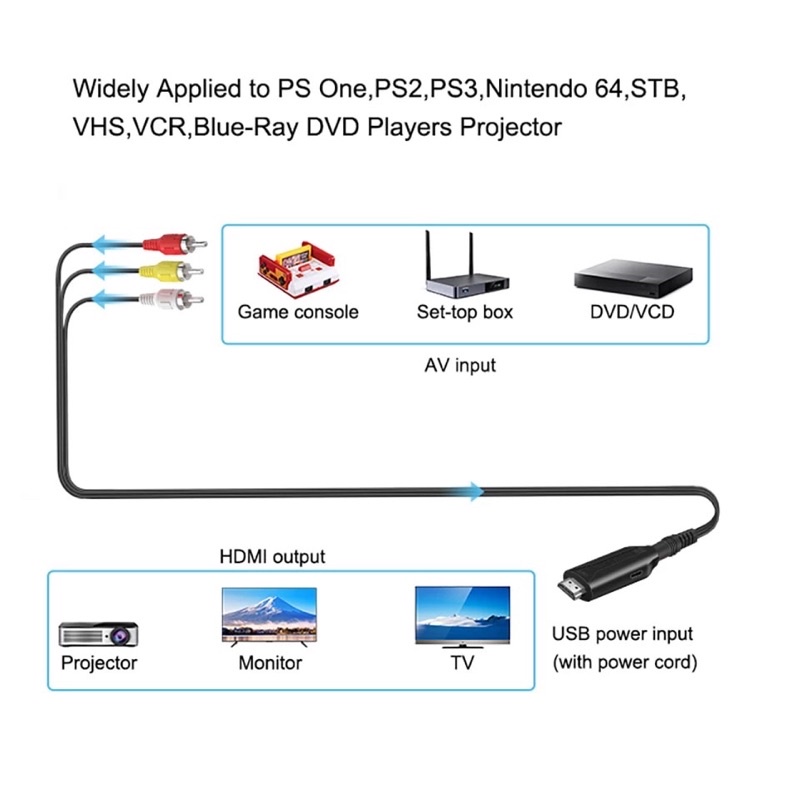 av-to-hdmi-converter-av-ไปยัง-hdmi-อะแดปเตอร์-av-to-hdmi-upscaler-บอร์ด-rca-to-hdmi-converter-rca-to-hdmi-converter-tv